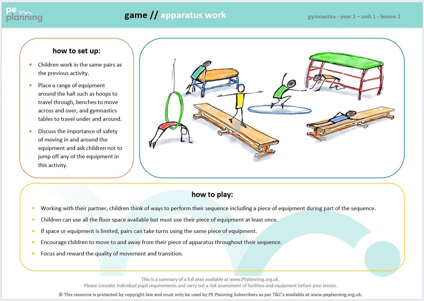 physical education gymnastics lesson plans