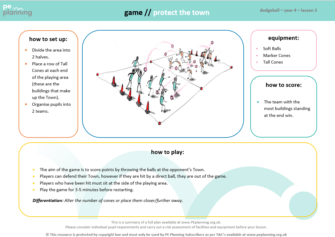 Target games in Primary School PE Dodgeball Lesson Plan - Game